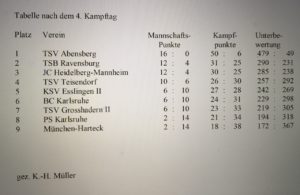 4. Kampftag der Regionalliga Süd