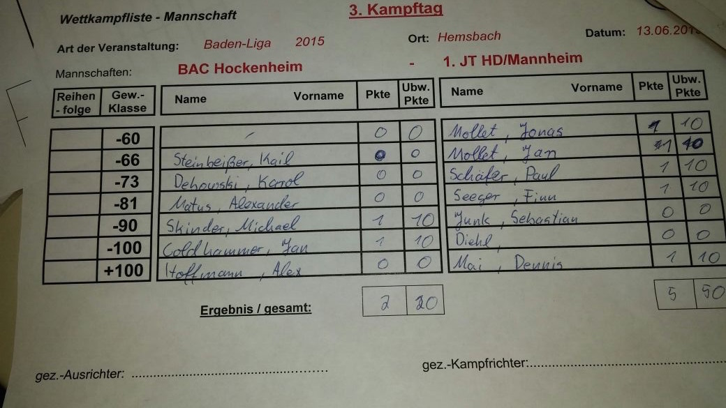 Ergebnisse und Tabelle des 3. KT der Badenliga